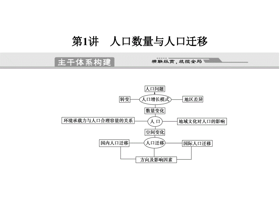 2011届高中地理二轮专题课件1-5-1第1讲人口数量与人口迁移教学提纲_第2页