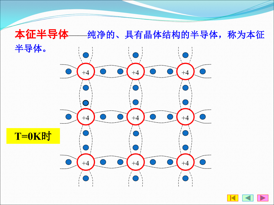 第1章半导体器件j培训资料_第3页