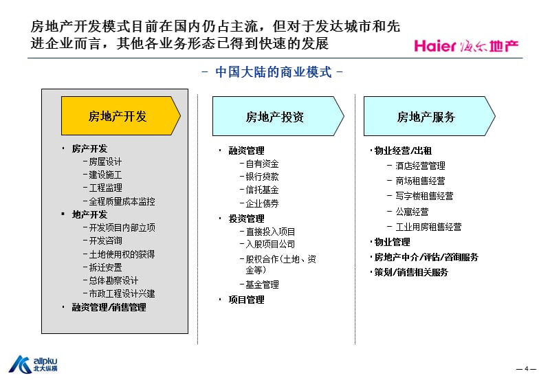 海尔地产战略分析报告（内部版）精编版_第4页