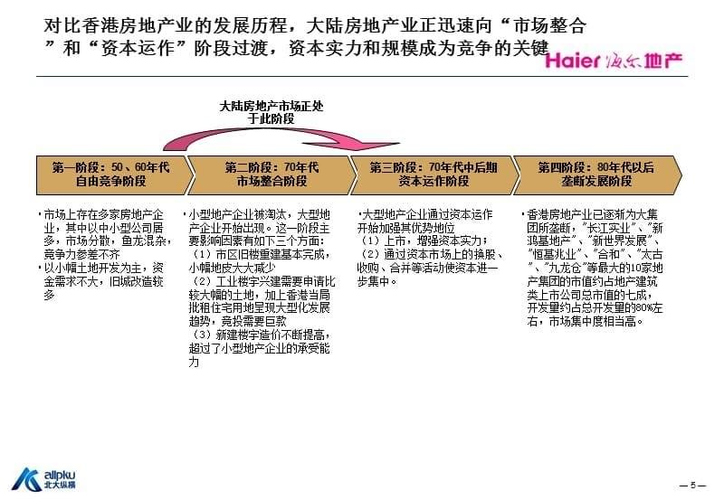 海尔地产战略分析报告（内部版）精编版_第5页