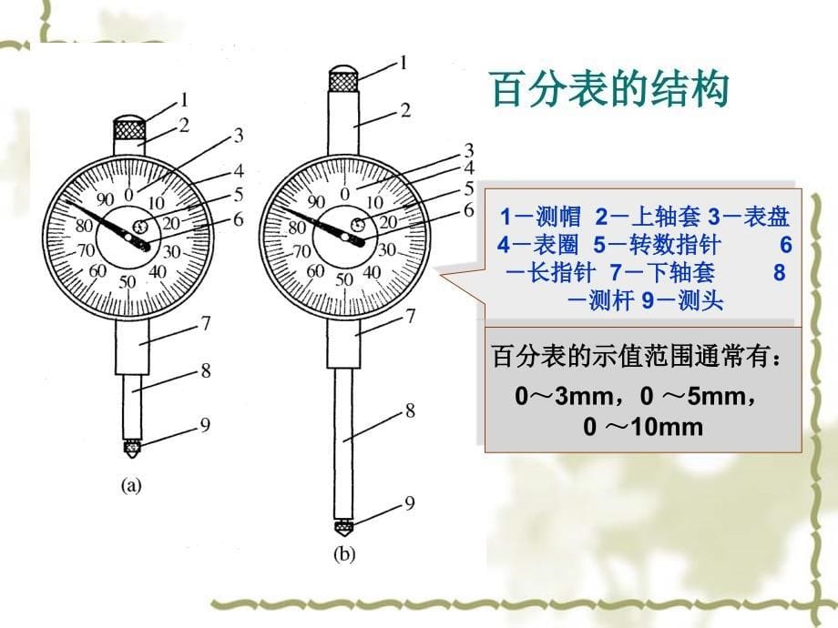 ch3-04机械式量仪的使用精编版_第5页