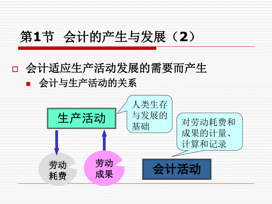 第1章 会计的发展与职能教学案例_第3页