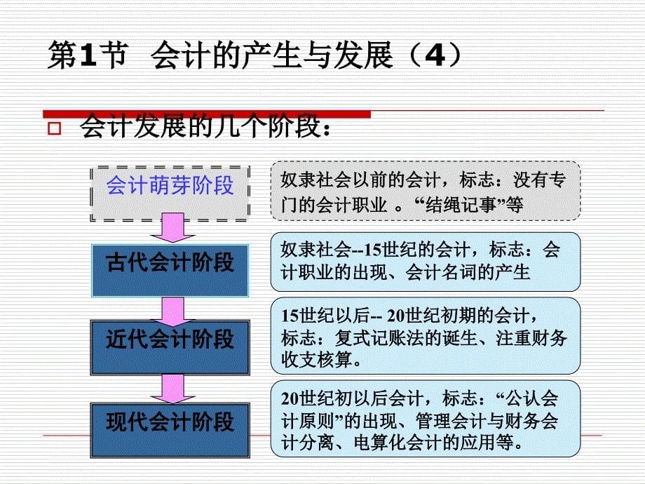 第1章 会计的发展与职能教学案例_第5页