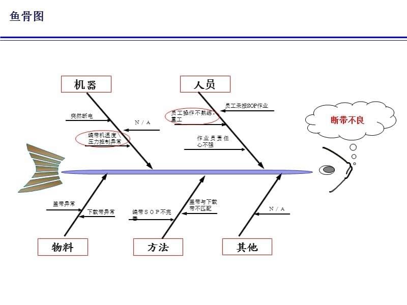 TACT SW(轻触开关)鱼骨图 (2)讲义教材_第5页