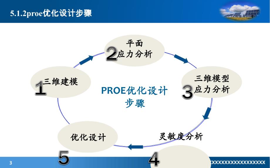 机械优化设计常用软件整理PPT（PPT45页)精编版_第3页