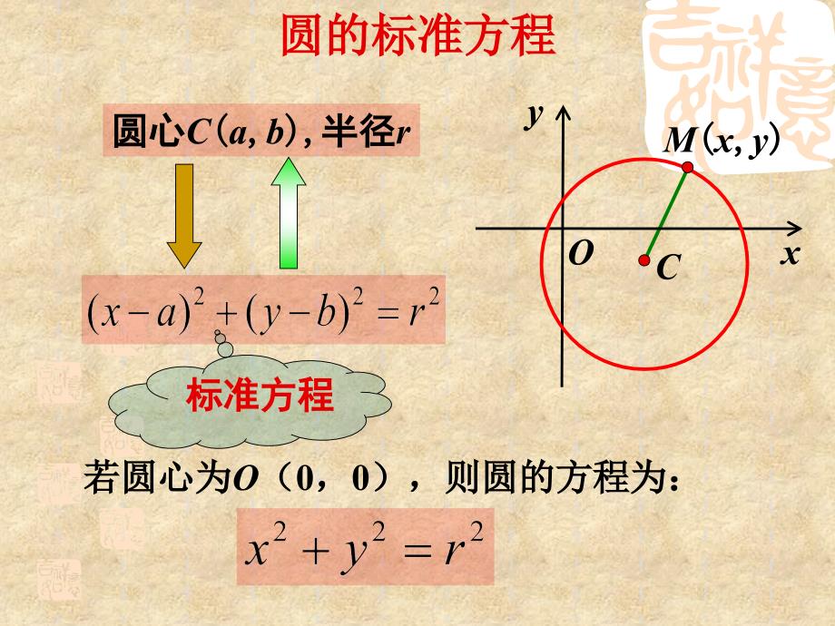 高中数学4.1.2圆的一般方程课件人教必修2_第3页