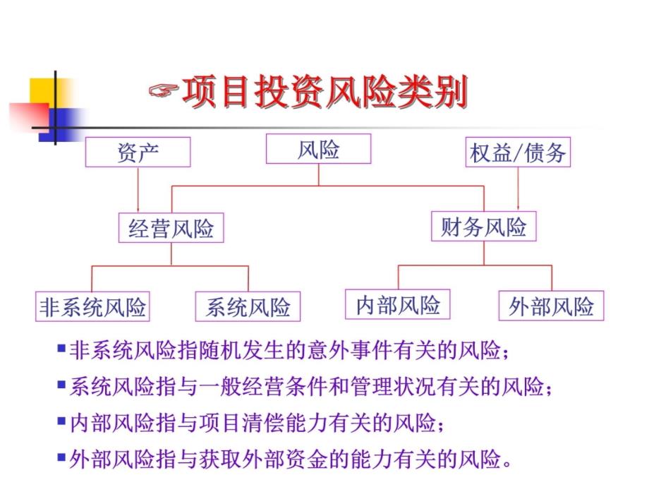 第2章风险与不确定性分析教学材料_第4页