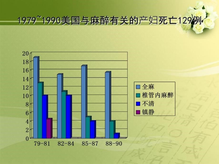 产科椎管内麻醉用药培训资料_第5页