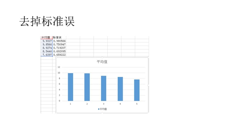 Excel2013在图表中标示出标准差教学案例_第4页