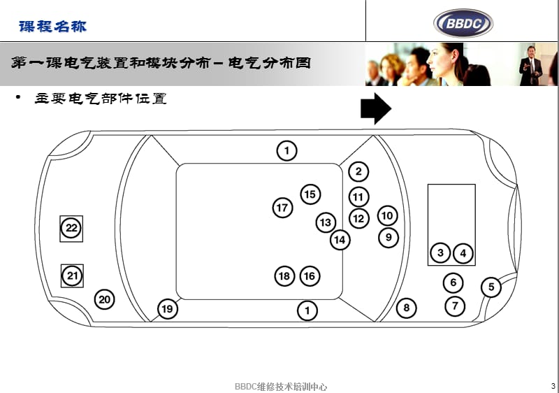 session-instructor车身电器 (2)知识分享_第3页