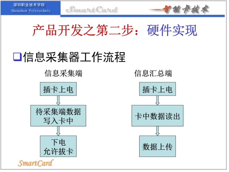 IC卡信息采集器设计二知识分享_第4页