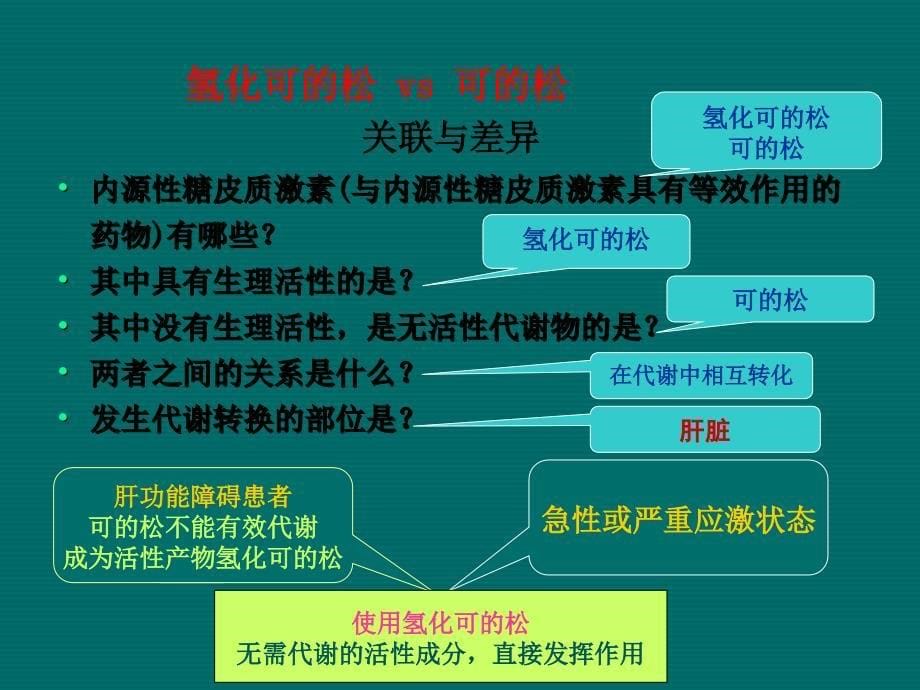 常用糖皮质激素类药物制剂及特点-教学案例_第5页