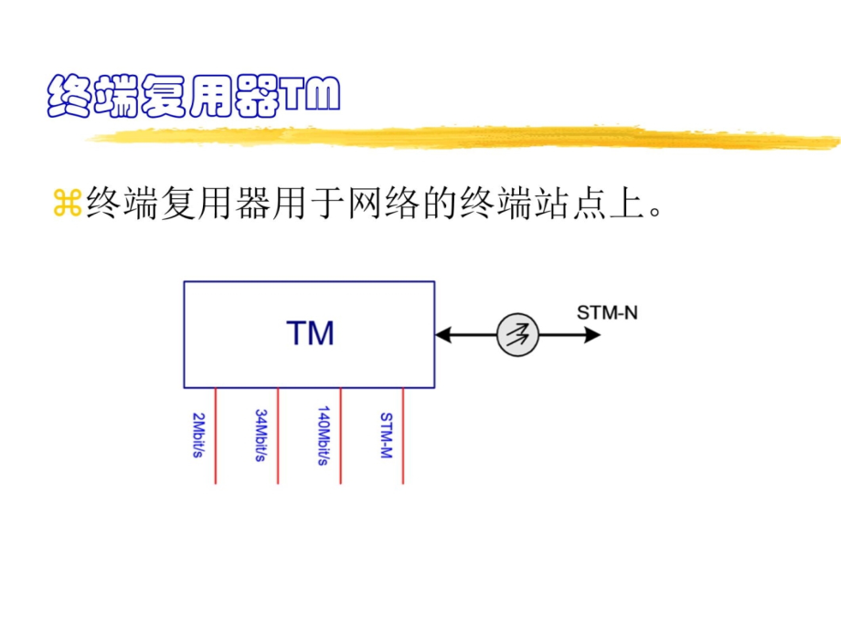 SDH系统原理幻灯片资料_第4页