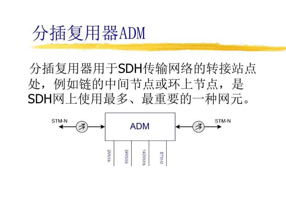 SDH系统原理幻灯片资料_第5页