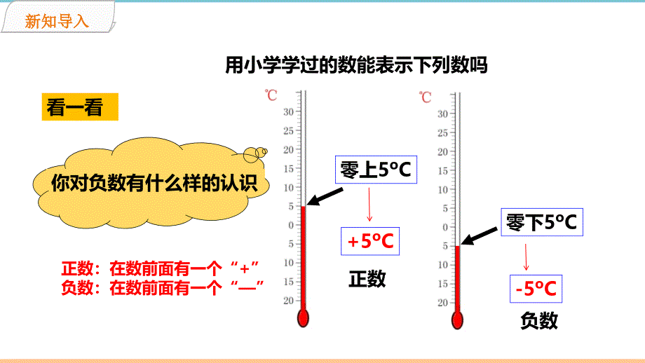 北师大版数学七年级上册第二章《有理数》名师课件_第3页