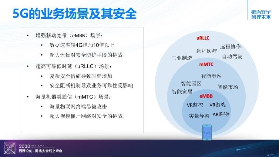 5G安全分论坛-5G网络安全的“知与行”_第5页