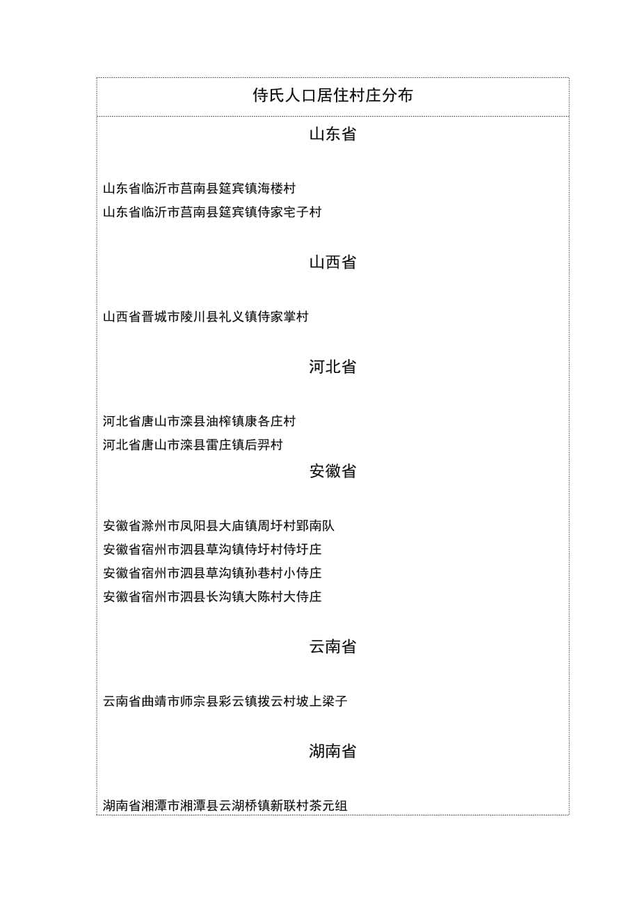 全国侍氏人口村落分布统计_第4页