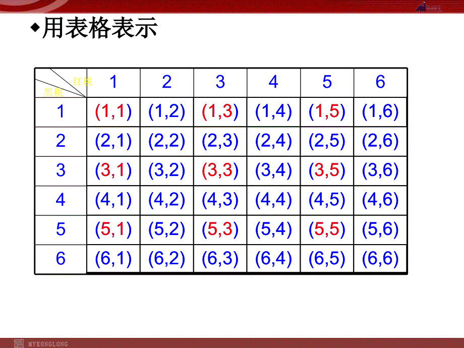 用列举法求概率(课件_第4页