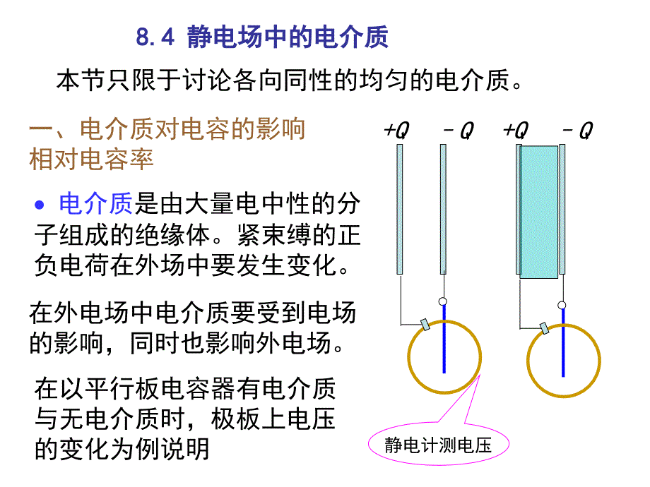 886电介质中高斯定理资料教程_第1页