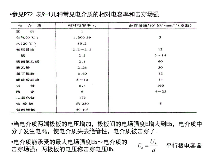 886电介质中高斯定理资料教程_第3页