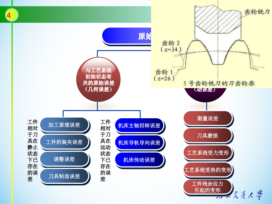 Chapter02-机械加工精度精编版_第4页