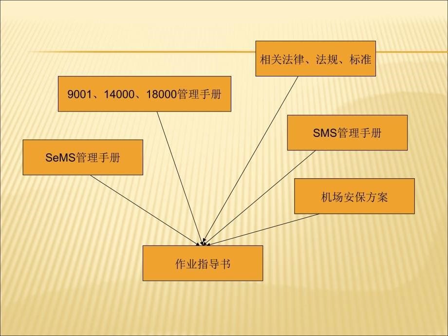 SeMS体系讲义资料_第5页