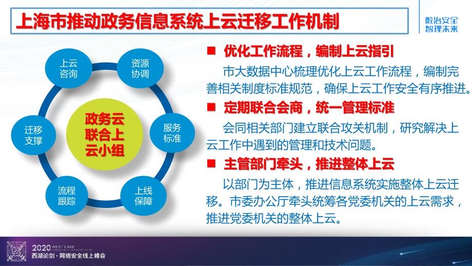 云计算与大数据安全分论坛-政务信息系统云化迁移的安全风险与应对建议_第4页