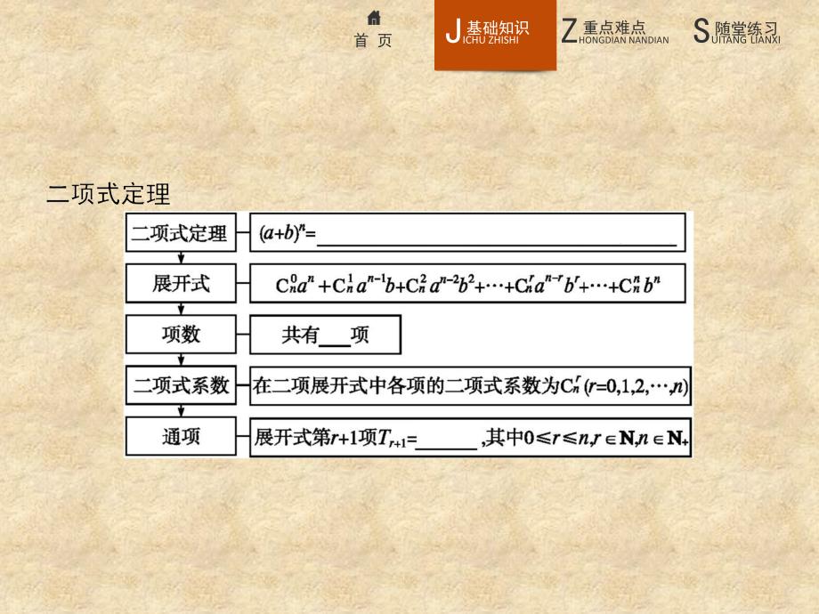 高中数学 第一章 计数原理 1.3.1 二项式定理课件 新人教版B选修23_第4页