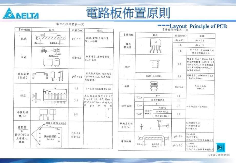 PCB设计规范幻灯片资料_第5页