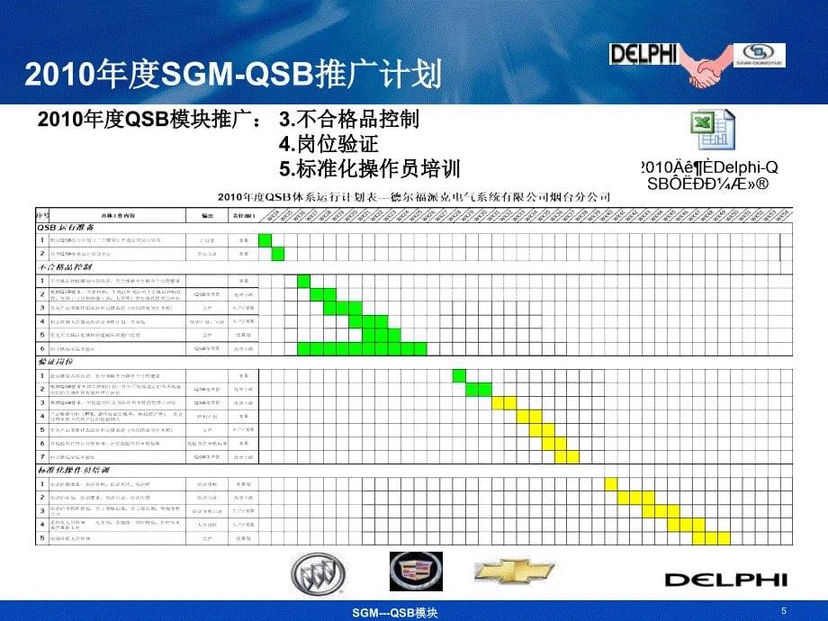 SGM项目QSB模块推广报告幻灯片资料_第5页