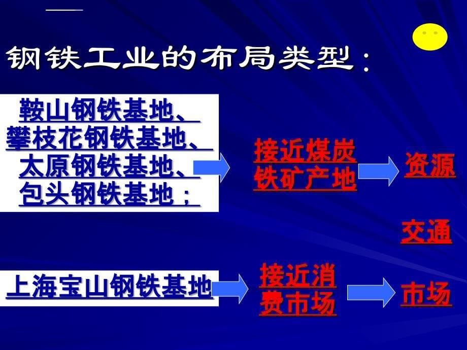 中国工业课件 公开课_第5页