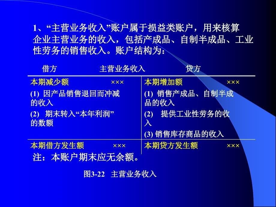 3 复式记账法的应用2教材课程_第5页