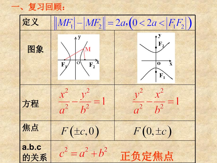 高二数学选修21 双曲线的标准方程2 ppt_第2页