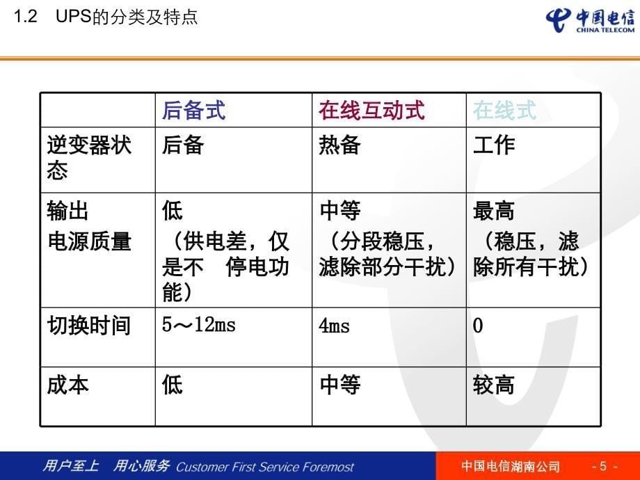 UPS供电系统原理与教学材料_第5页