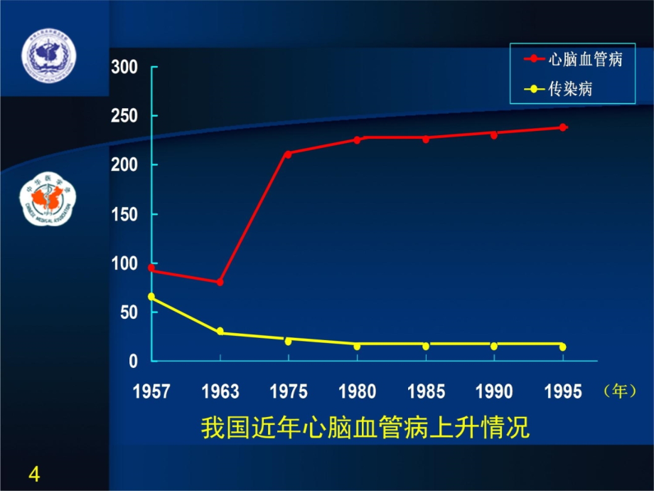 第1章脑血管病的一级预防教学材料_第4页