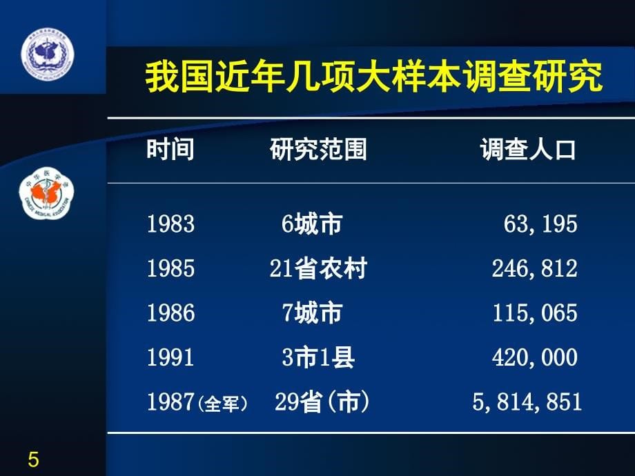 第1章脑血管病的一级预防教学材料_第5页