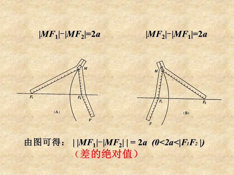 高中数学：《双曲线及标准方程》课件高二旧人教_第3页