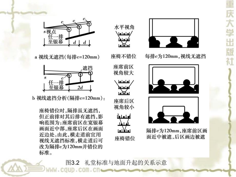 房屋建筑学第34章精编版_第4页