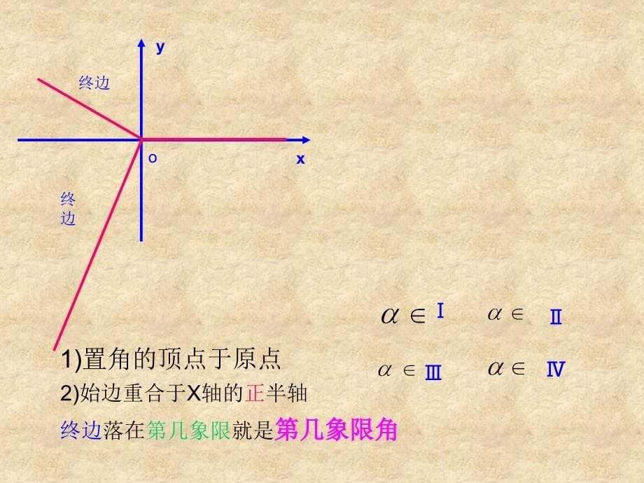 高中数学《任意角》课件7 新人教版A必修4_第5页