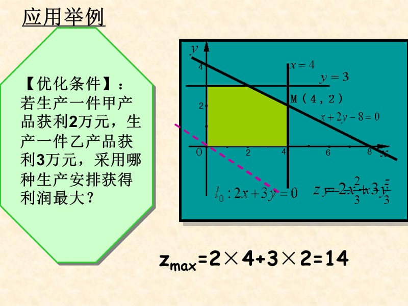 必修5：332简单的线性规划问题2培训资料_第3页