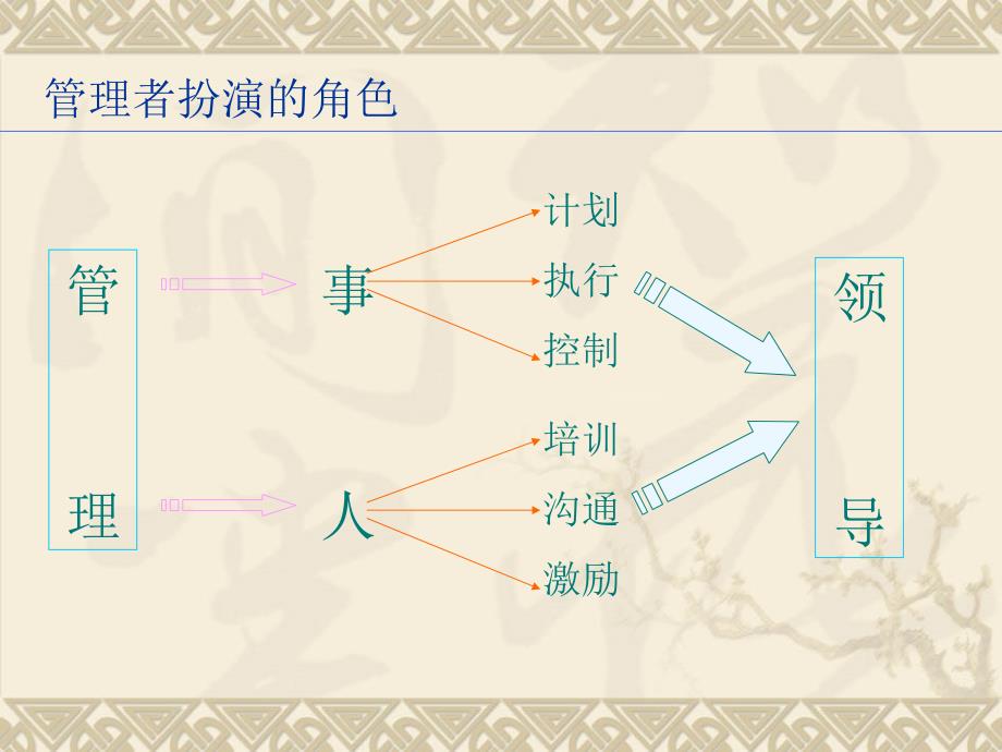 中层管理者职责与角色(中层课程)课件_第4页