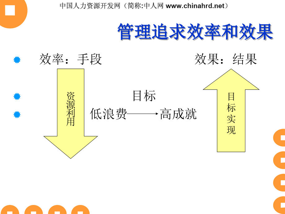 彼得德鲁克-八项基本管理技能讲义教材_第3页