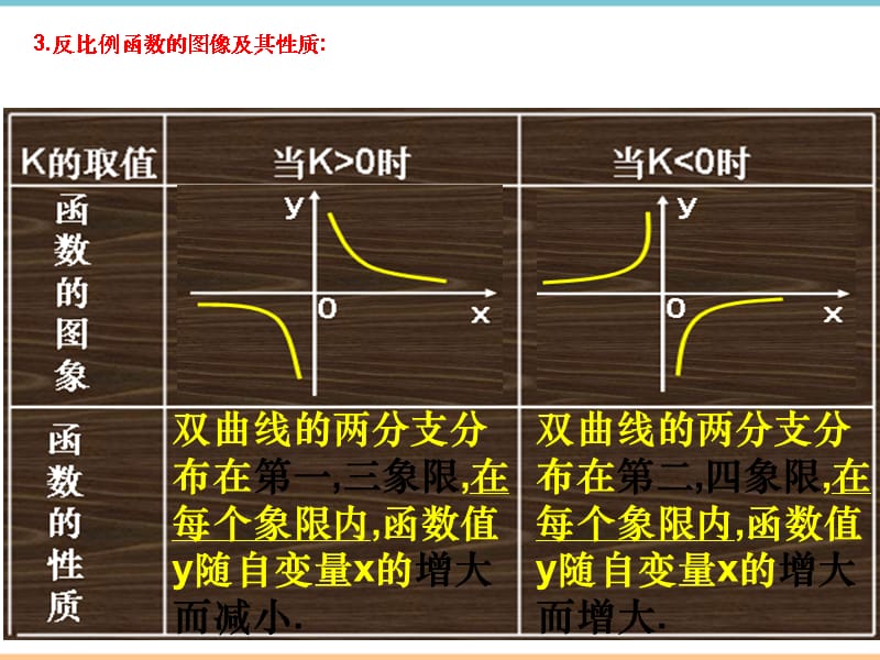 北师大版数学九年级上册第六章《反比例函数》复习课件2_第4页