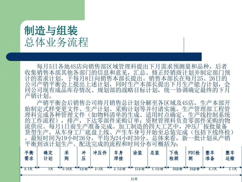 北京现代汽车公司的生产运作教材课程_第5页