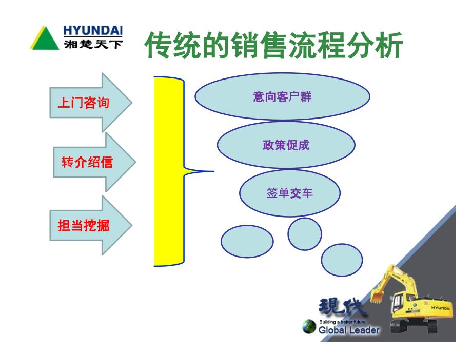 工程机械销售精编版_第4页