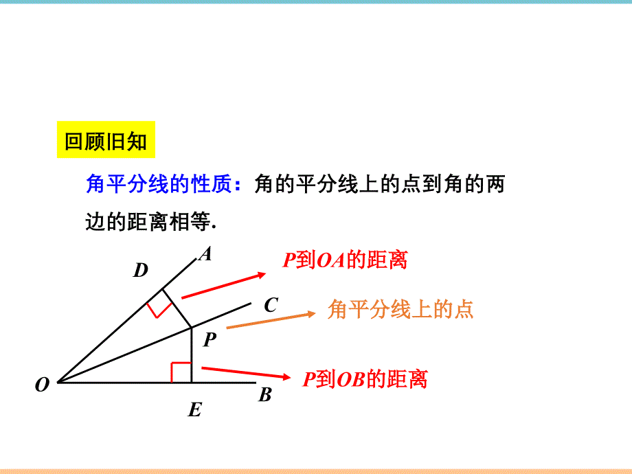 人教版数学八年级上册第十二章《角的平分线的性质（2）》参考课件_第3页