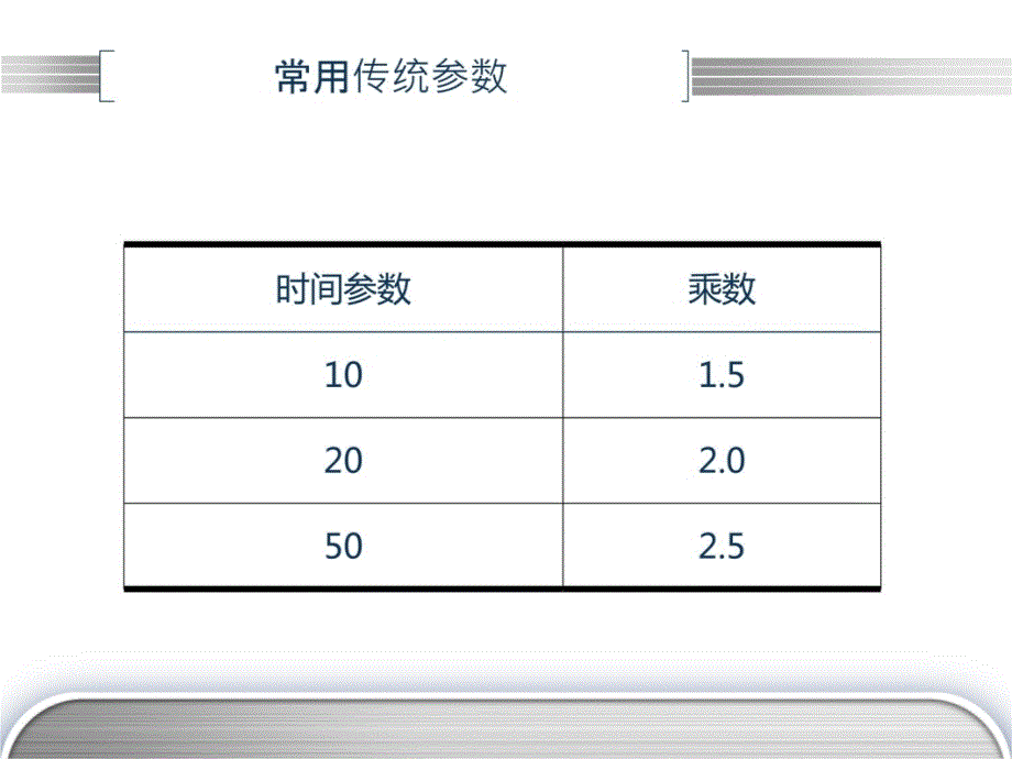 布林通道线解析知识课件_第4页