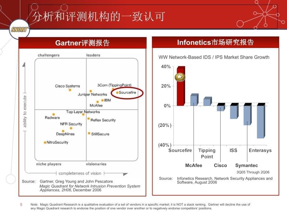 sourcefire简介资料讲解_第5页