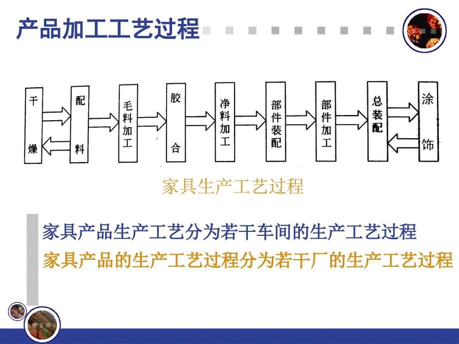 家具机械加工工艺水平基础精编版_第5页