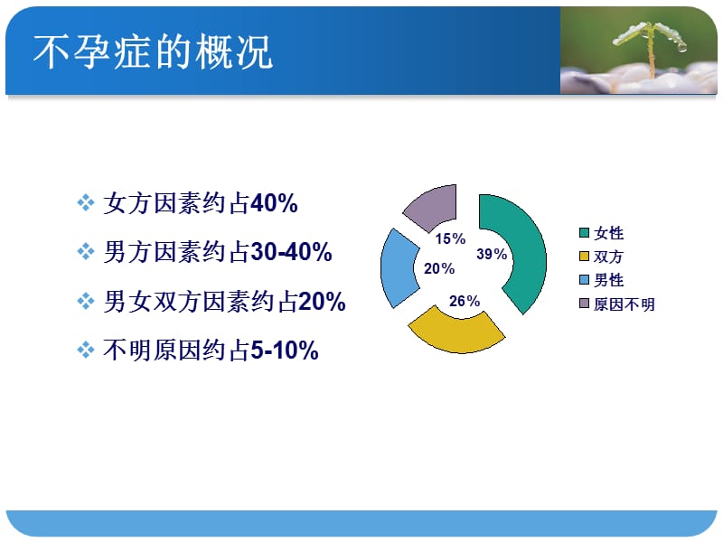 不孕症规范化诊治流程1资料教程_第3页